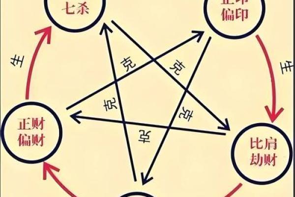 七杀坐命的孩子：命理之美与人生轨迹的探寻