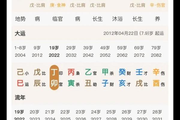 远嫁男人的命理分析：适合嫁给他的女人都有那些特质？
