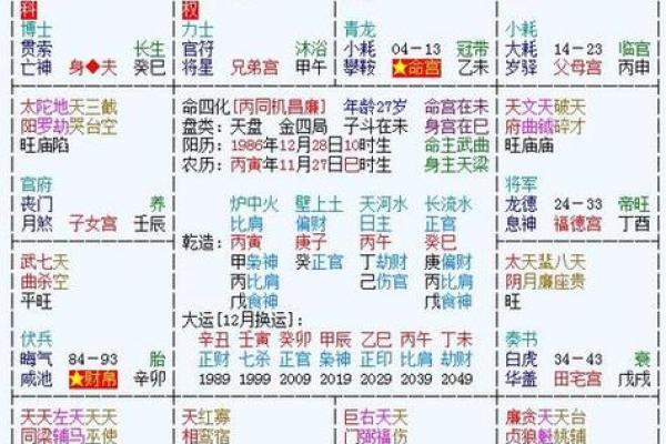 男命破军旺：解析命理与人生的深邃奥秘