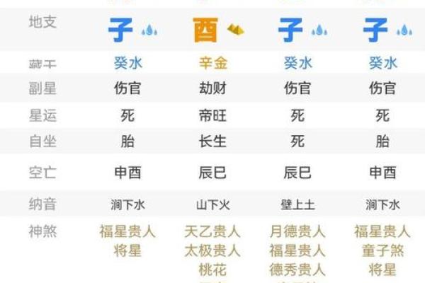 女命伤官男命羊刃：缘分与挑战的双刃剑