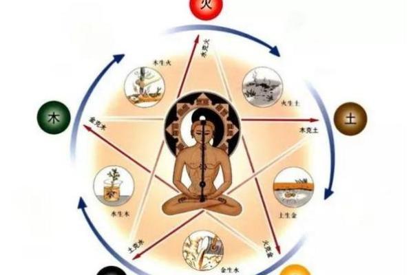 命局水二局与土命的因果关系探究