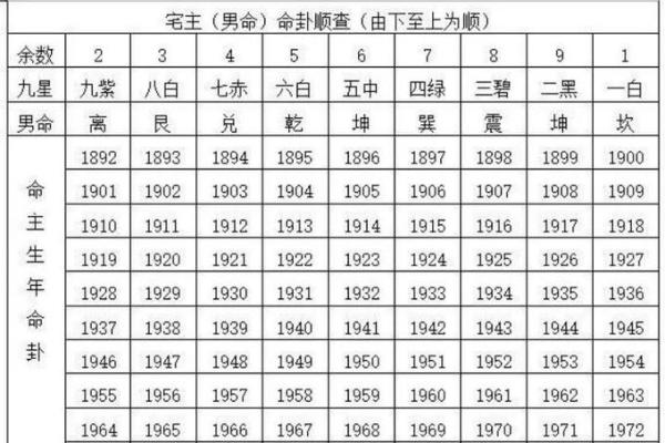 住什么风水房子都是命，揭秘如何选择适合的家居风水