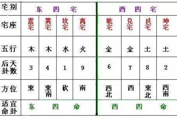 西四命优选：选择适合你的理想居所指南