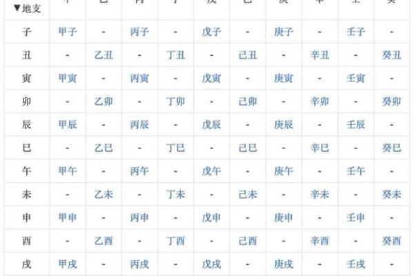 命理探秘：四个劫财命格解析与发展建议