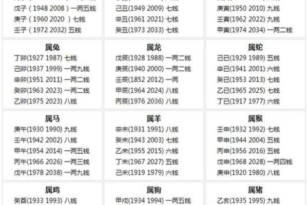 根据命理揭示什么孩子的命运更好？