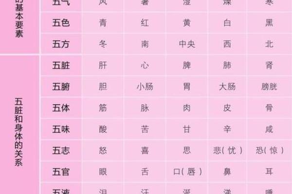 蛇的命理解析：金木水火的属性与命运揭秘