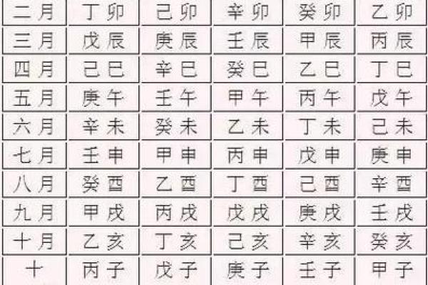 庚辰壬午丙申命理解析：如何发掘五行之美与人生潜能