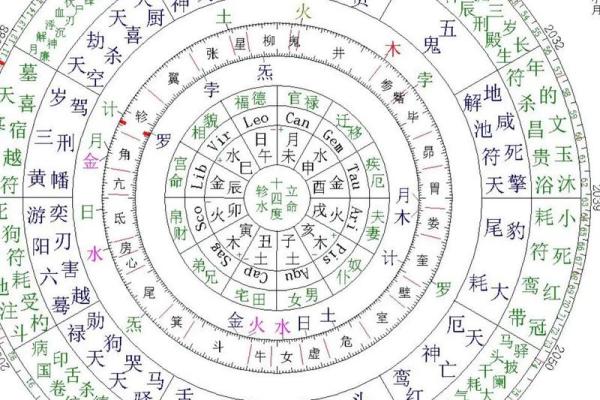 水命的最佳年份：依五行寻找人生的黄金时机