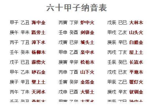 辛酉辛卯己亥丁卯命理解析：探寻命运背后的五行秘密