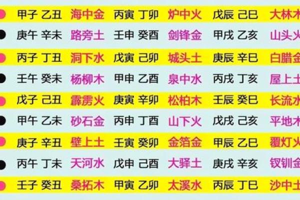 93年出生的女性与金命属相的合适程度分析