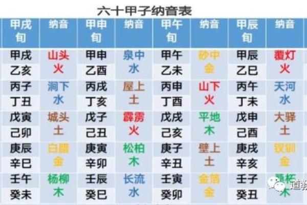 海底金命命主该住什么楼层？揭示命理与楼层的关系！