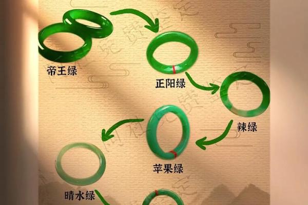 水命人佩戴翡翠的颜色选择与风水智慧