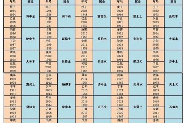 算卦中的上等命：揭开命运的神秘面纱