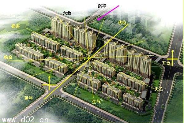 风水楼层与命运：你居住的楼层影响你的运势吗？