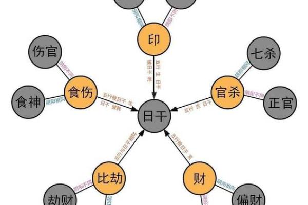 2023年生男孩的命理解析：八字与性别的奥秘
