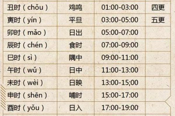 揭秘1985正月十八的命运:天干地支与命理解析 揭秘1985正月十八的命运:天干地支与命理解析