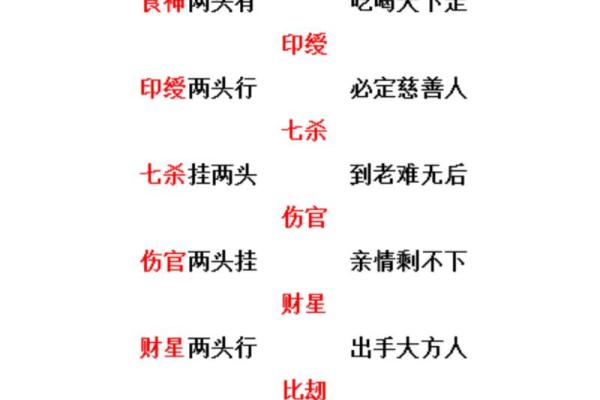 食神命格的神秘魅力：如何解读命运中的食神象征