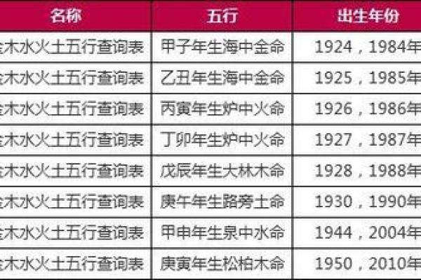 阴历6月21日出生者的命运解析：天赋与挑战并存