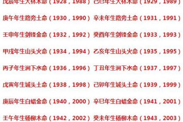命理学中的年代表：解读不同年份的命格潜能