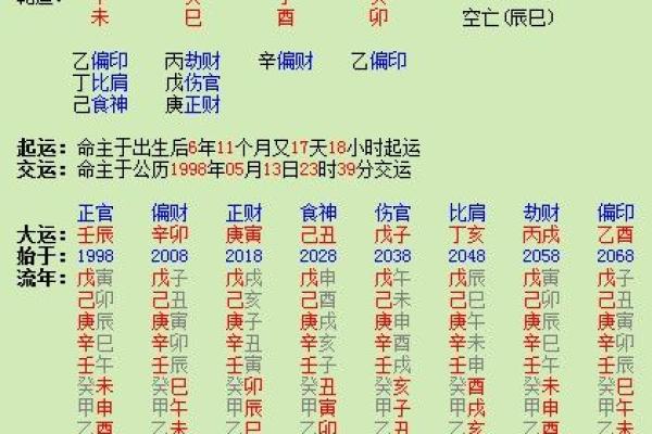 命理学中的年代表：解读不同年份的命格潜能
