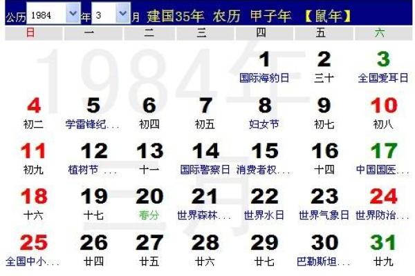 探秘1984年阴历四月出生者的命理与人生之路
