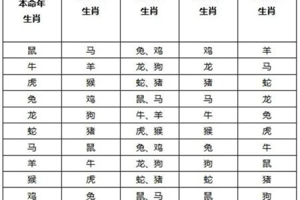 什么是命局冲了太岁？解密命理背后的奥秘！