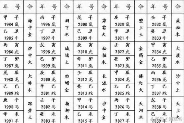 五命伊鹤六命解析：命运与自我修行的智慧之路