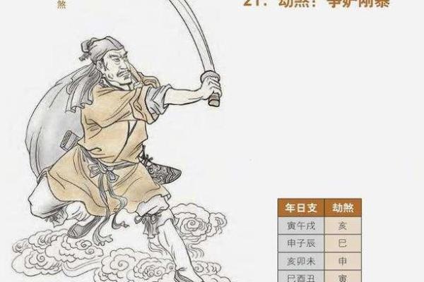 日柱劫煞男命与女命的完美搭配解析