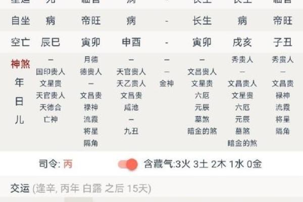 算命揭秘：都怕什么命，究竟什么命才是好命？