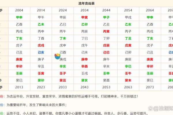 木命年如何影响你的生活和运势？探秘命理与情感的秘密
