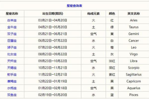 根据命理星座看固执性格，解析星座与性格的奥秘