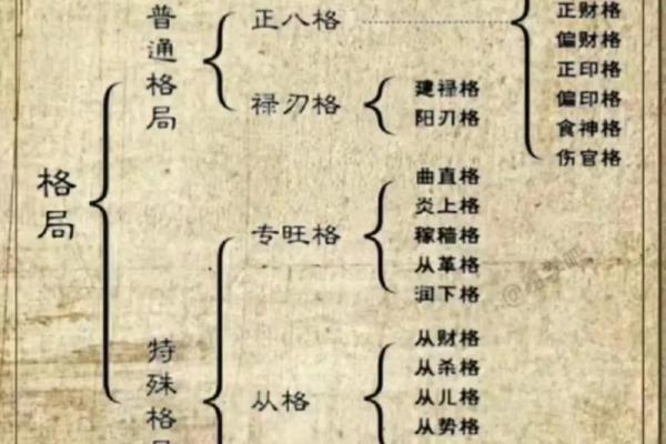 探寻命理奥秘：上午1036的命格解析与人生启示