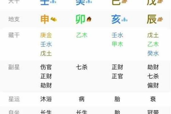解密命理与命里：你需要知道的两者区别与关联