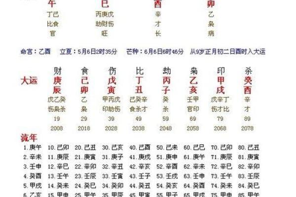 兔年卯时出生者命运分析：缺失的命理与补救之道