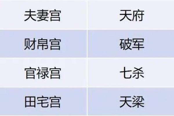 探索太阴坐命的奥秘：究竟是什么样的命理格局？