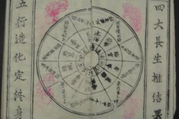 探索命理学的深奥：逢身命与入命的真实意义