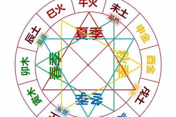 从五行看车牌号码的选择：金命与木命人士的最佳选择