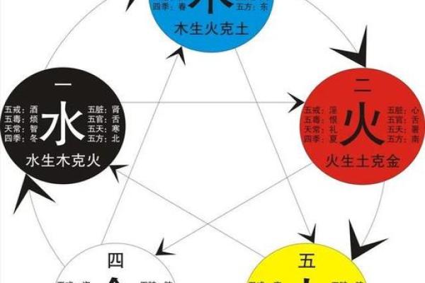 命理解读：男命对女命无益的真正含义与启示