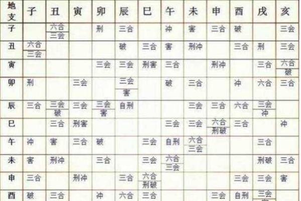 了解自己的命格：通过生辰八字探寻人生方向与机遇