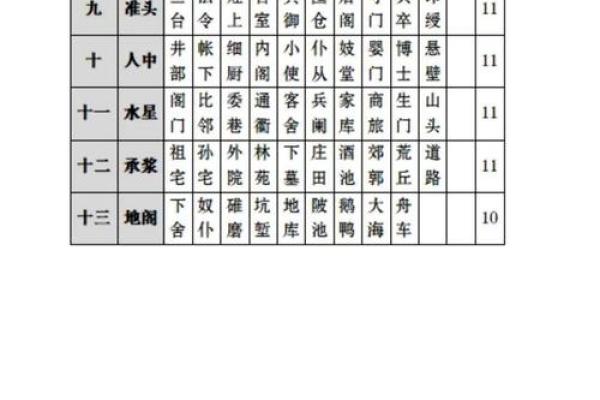 解密流年面相：男命中的命运之轮与运势变化