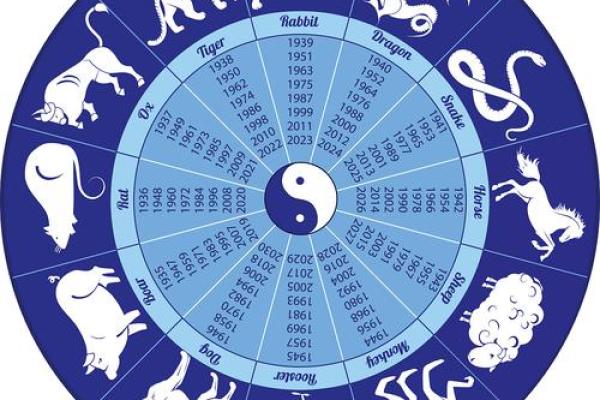 探索38属相:鸡的命运与性格解析 探索38属相:鸡的命运与性格解析