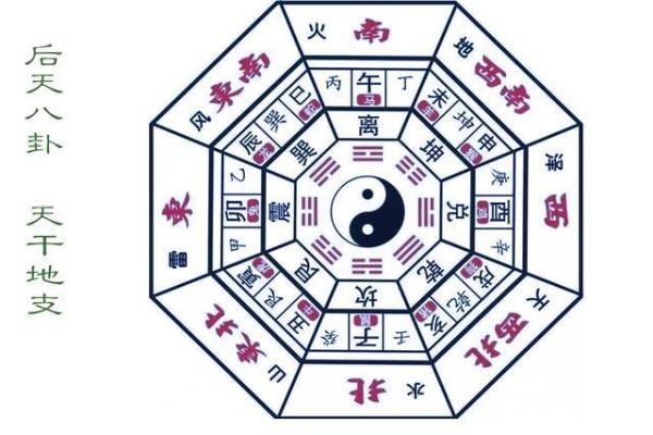 探秘鸡年阳历12月：揭示五行命理与人生机遇的关系