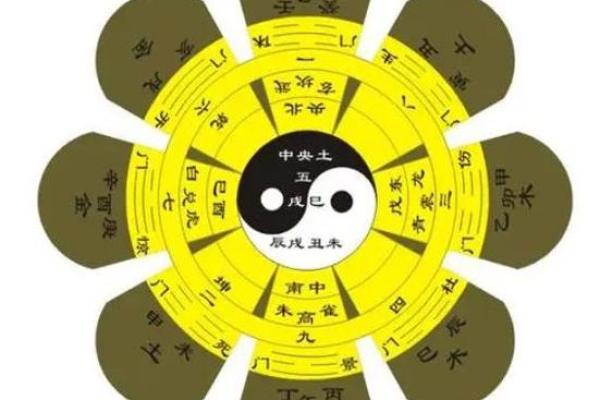 探秘命理学:揭示宇宙与命运的奥秘与智慧 探秘命理学:揭示宇宙与命运的奥秘与智慧