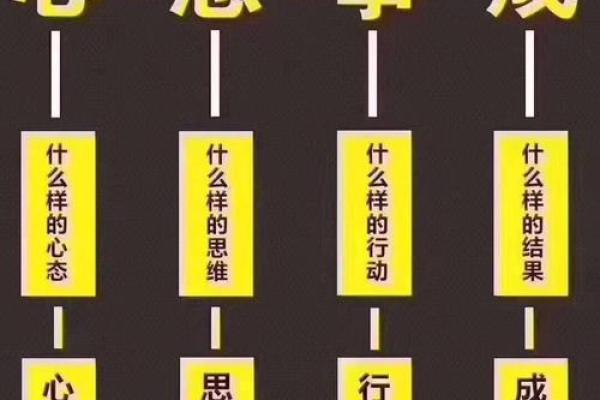 通过手指掐算属相，揭秘你的命运与人生轨迹！