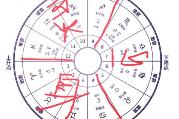 如何通过星盘解读命中生肖的奥秘