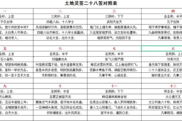 涧下水命解析：如何增强命局中的水元素能量