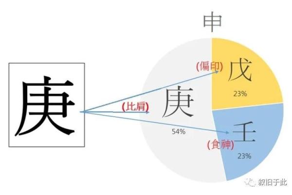 庚申女命与日柱男命的完美搭配探讨