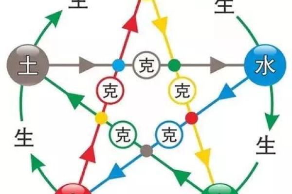 解密阴历2020年命格：在五行中寻求自我提升与成长