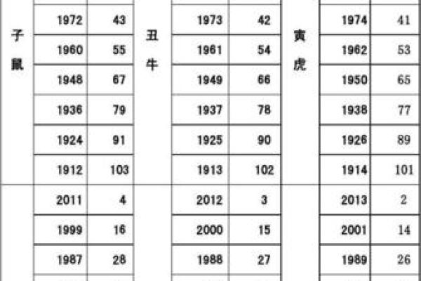 1985年出生的人命理解析：属相与命运的奇妙联系