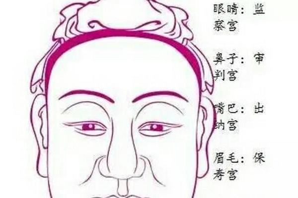 印堂之秘：解读命理中印堂的深刻含义与影响